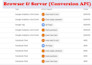 setup or fix facebook pixel conversions API ga4 ecommerce tracking